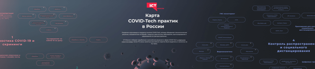 Мегапьютер на карте COVID-Tech