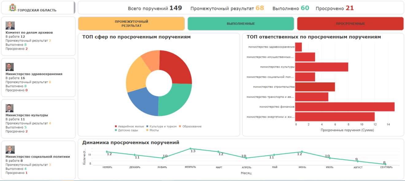 Цифровая информационно-аналитическая платформа PolyAnalyst - программа ...