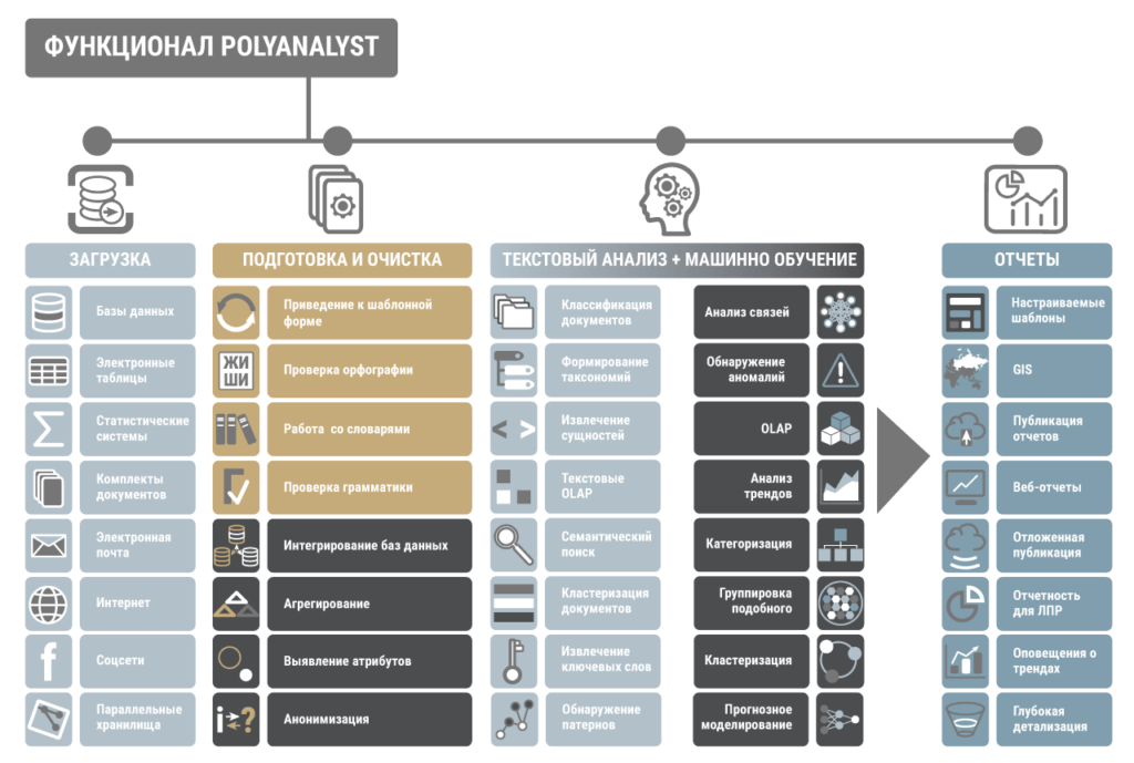Аналитические продукты