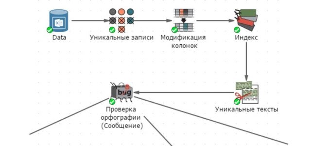 Рисунок 5 – Предобработка данных в PolyAnalyst